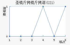 ʥ����ŵ(U21)��������������
