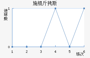 ʩ��˹��������������