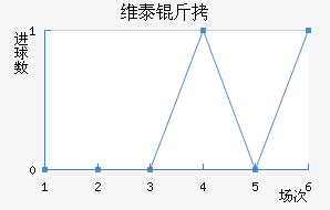 ά̩�Ƚ�������������