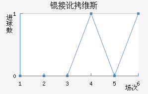 �Ӷ�ά˹��������������