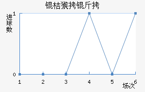 �����躽����������������