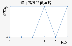 ��˹�ؿ˽�������������