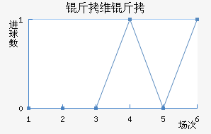 �߶���ά�ǽ�������������