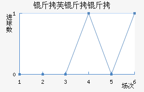 ��ܽ������������������������