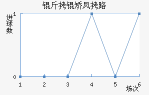 ���÷�·��������������