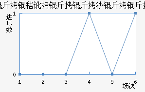 ���ն�����ɳ�����������������