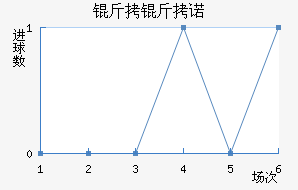 ����ŵ��������������