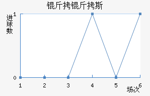 ����˹��������������