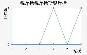 ����˹����������������