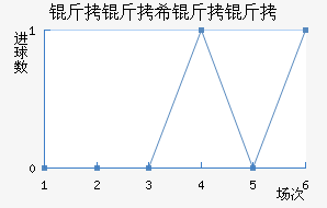 ����ϣ������������������