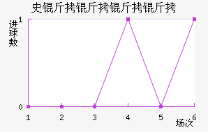 ʷ�������˽�������������