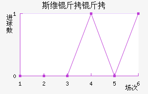 ˹ά������������������