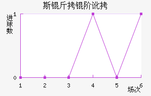 ˹���׶���������������