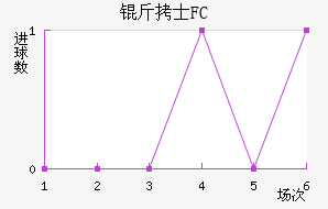 ��ʿFC��������������