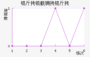 ���ص�����������������