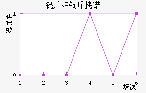����ŵ��������������