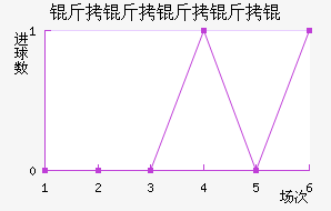 ����������������������