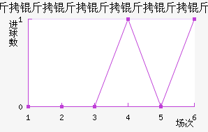 �������������Ƚ�������������