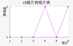CR���޴��ؽ�������������