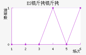 ES����˹��������������