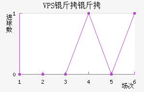 VPS������������������