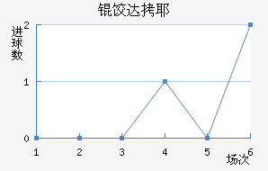 �ȴ�Ү·�����������������