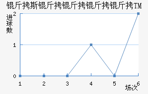 ��˹��������TM��������������