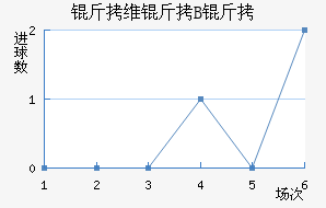 ��ά��B�ӽ�������������