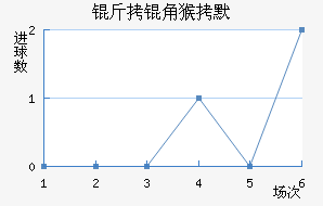 ���Ǻ�Ĭ��������������