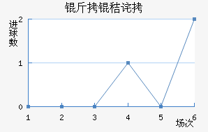 ���ղ���ķ��������������