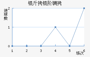 ���׵���������������