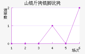 ɽ���Ŷ���������������