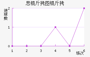 ˼��ͼ����������������