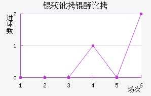 �϶��Ͷ�������������������