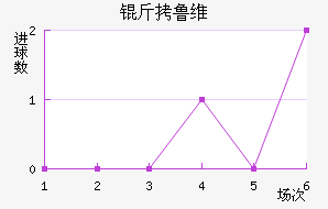 ��³ά��������������