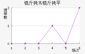 ��ľ��ƽ��������������