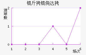 ���Ĵ���������������