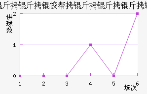 �����Ȱ�������ķ��������������