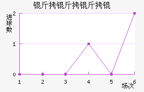 ������Ƚ�������������