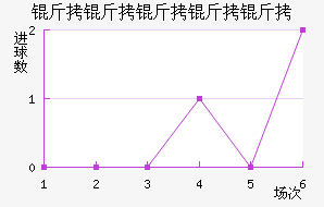 �����Ƕ����½�������������