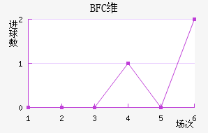 BFCά�����ǽ�������������