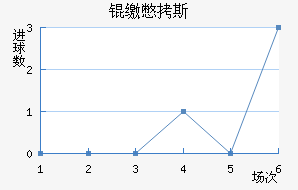 �����ɱ�˹��������������