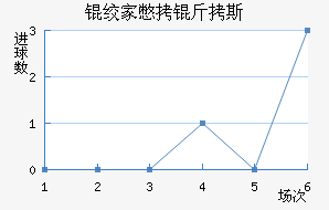 �ʼұ���˹��������������