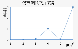 �ڵ���˹��������������