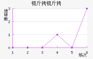 ����˴���������������