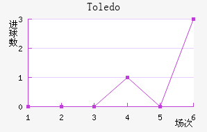 Toledo��������������
