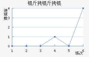 �������������������