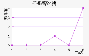 ʥ�Ѷ��϶ణ��ŵ��������������