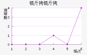 ������������������