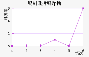 �˶�����������������